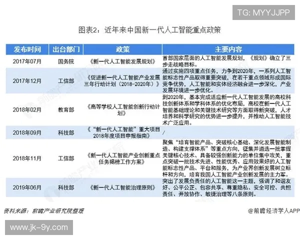 中国足球发展现状与人工智能技术进步对比分析探讨